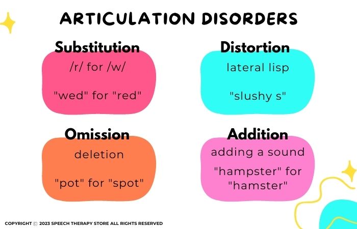 articulation-disorders