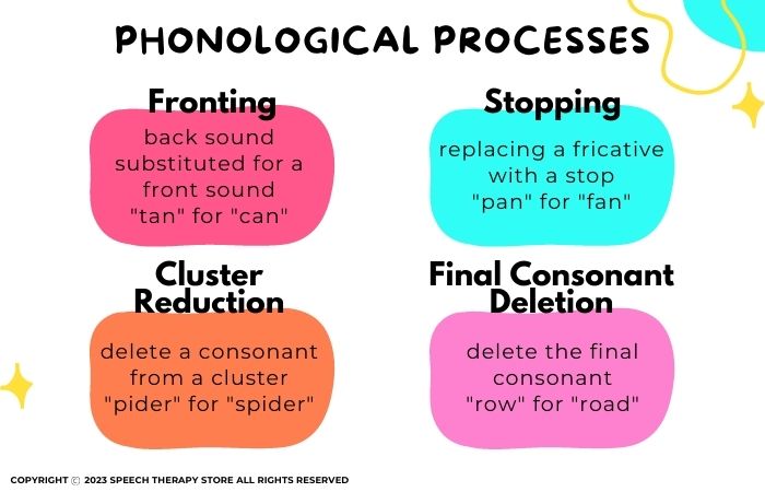 phonological-processes